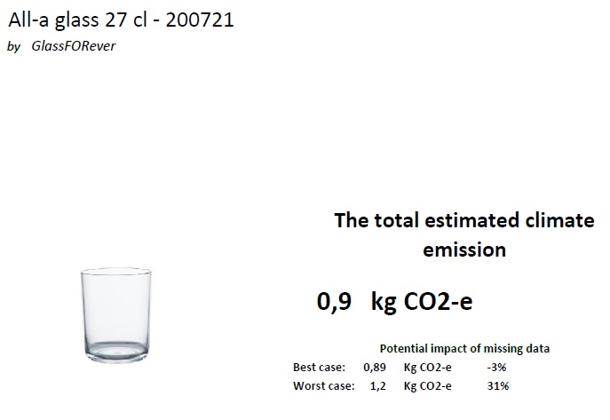 All-a-glass CO2 rapport