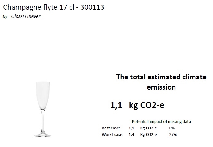 Champagne Flyte CO2 rapport