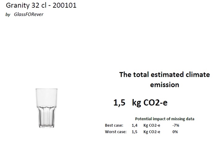 Granity 32 CO2 rapport