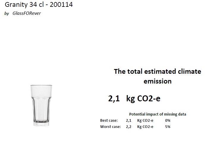 Granity 34 CO2 rapport