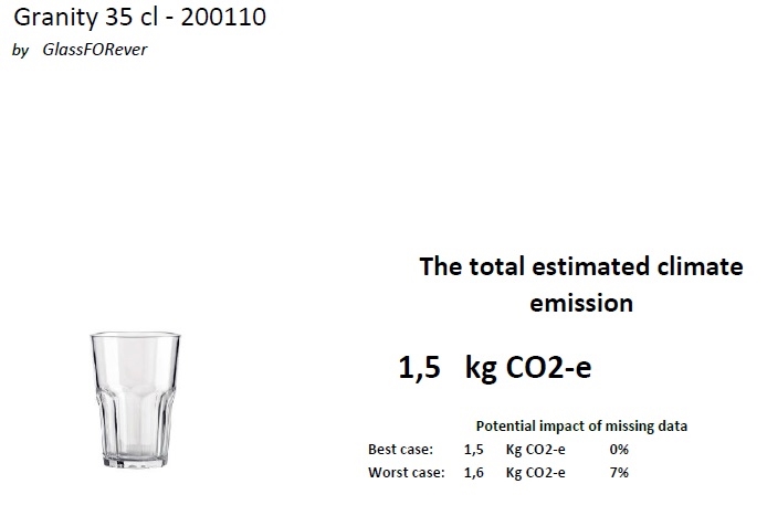 Granity 35 CO2 rapport