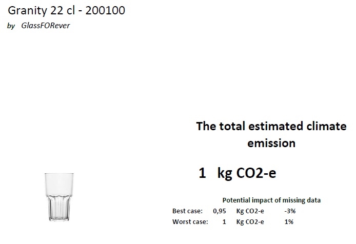 Granity 22 CO2 rapport