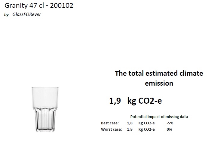 Granity 47 CO2 rapport