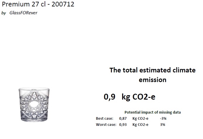 Premium 27 CO2 rapport