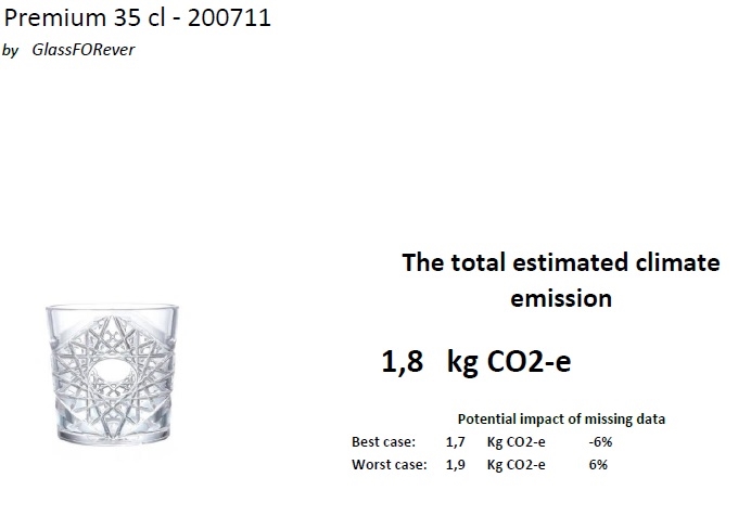 Premium 35 CO2 rapport