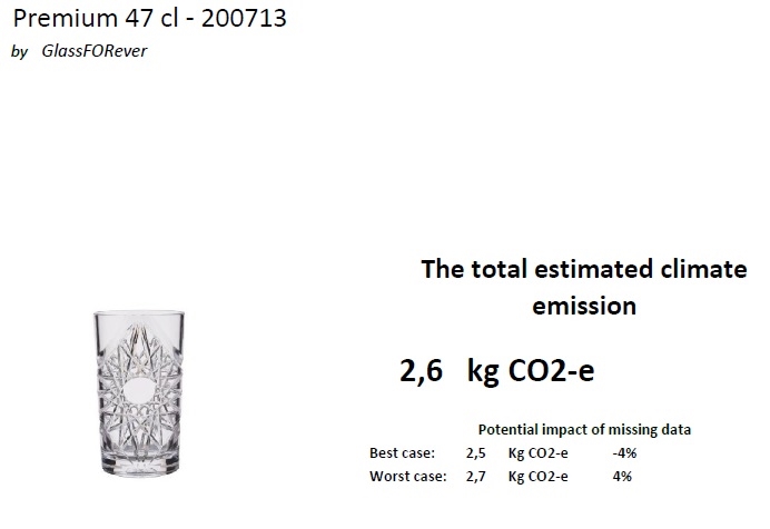 Premium 47 CO2 rapport