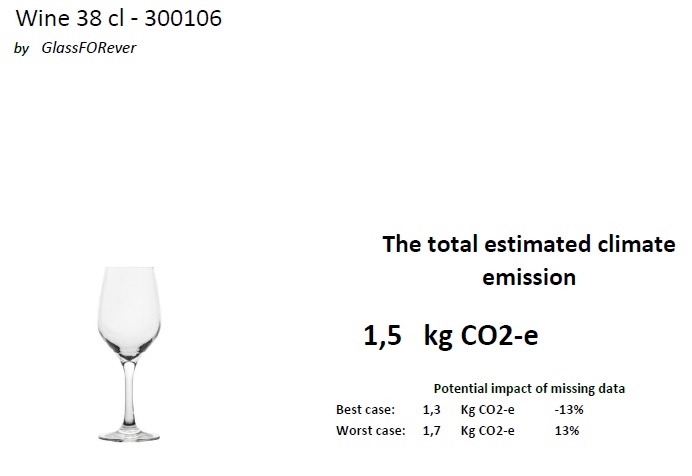 Wine CO2 rapport